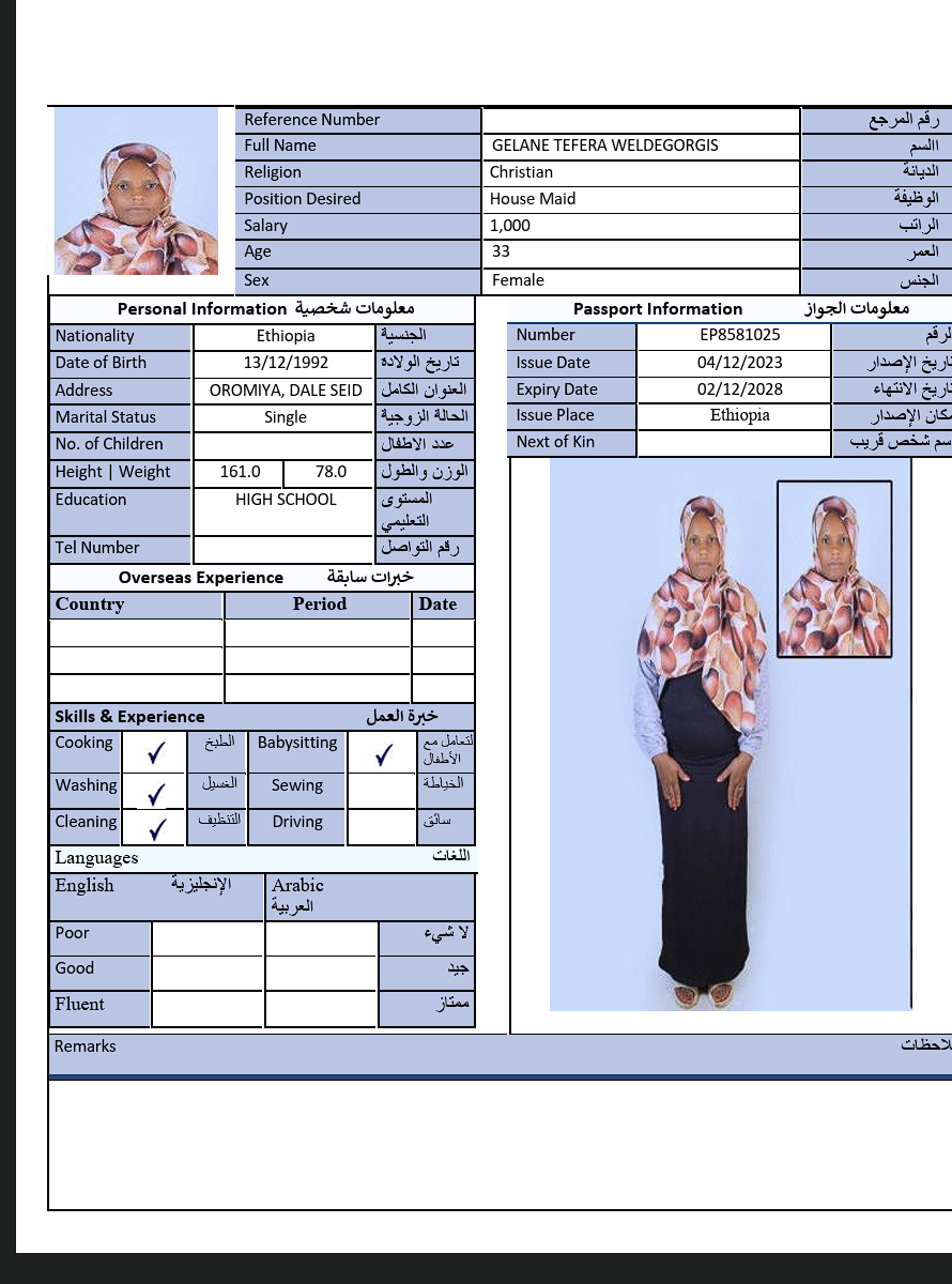 السيرة الذاتية لـ GELANETEFERAWELDEGORGIS
